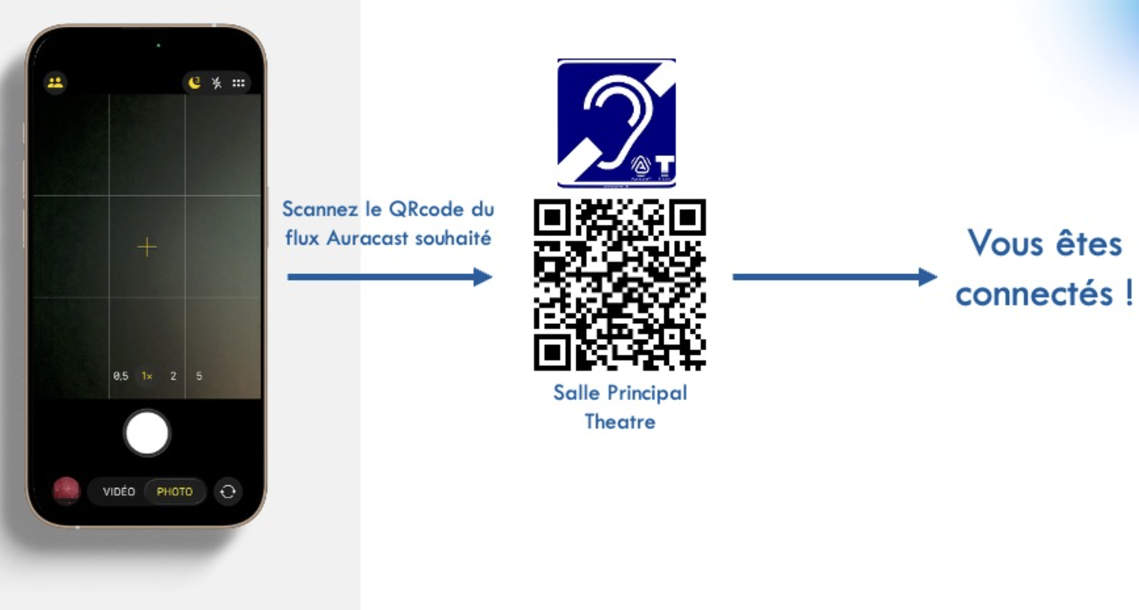 Méthode Scanner QR Code en 3 étapes