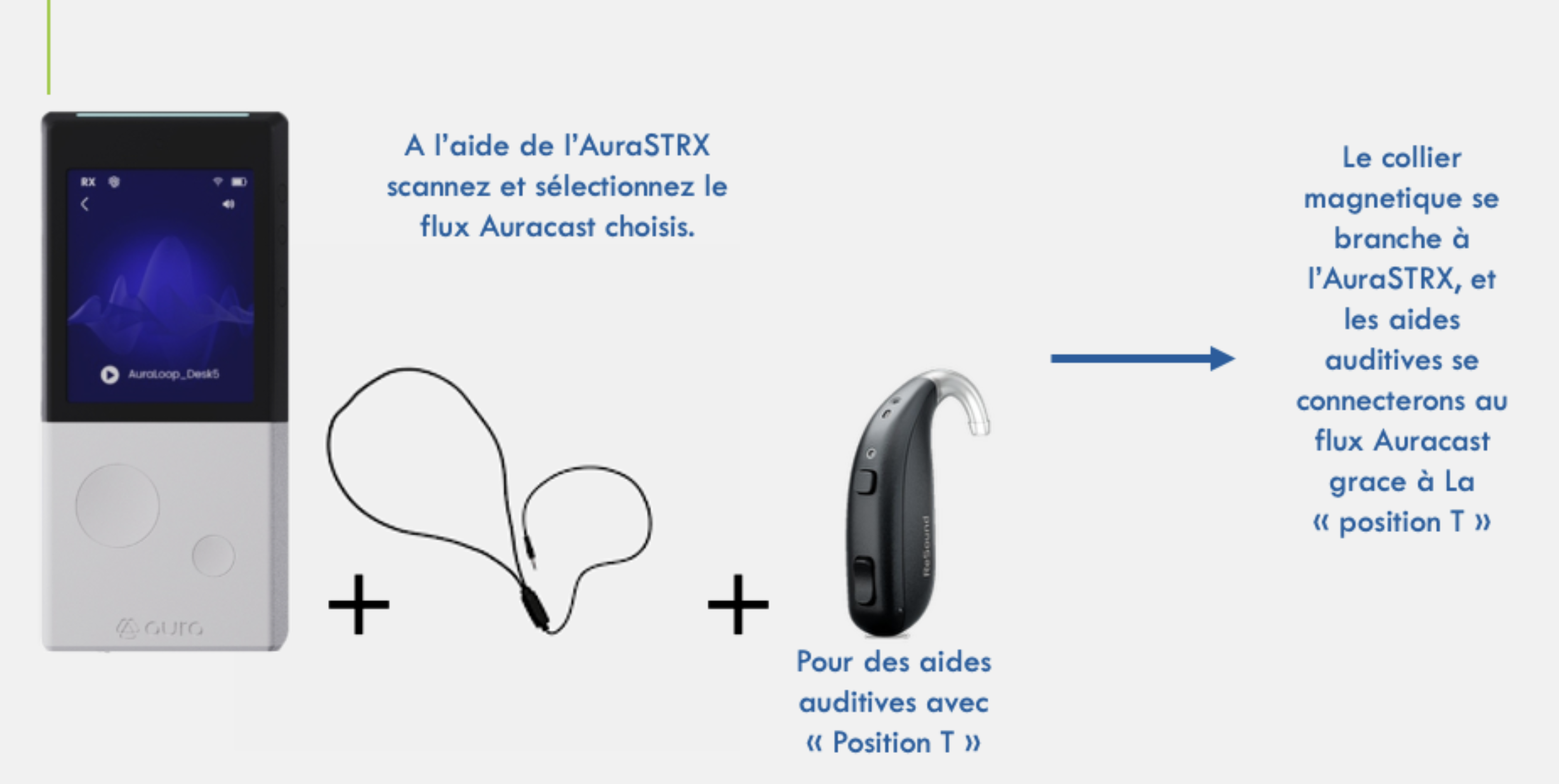 Méthode AuraSTRX + Position T