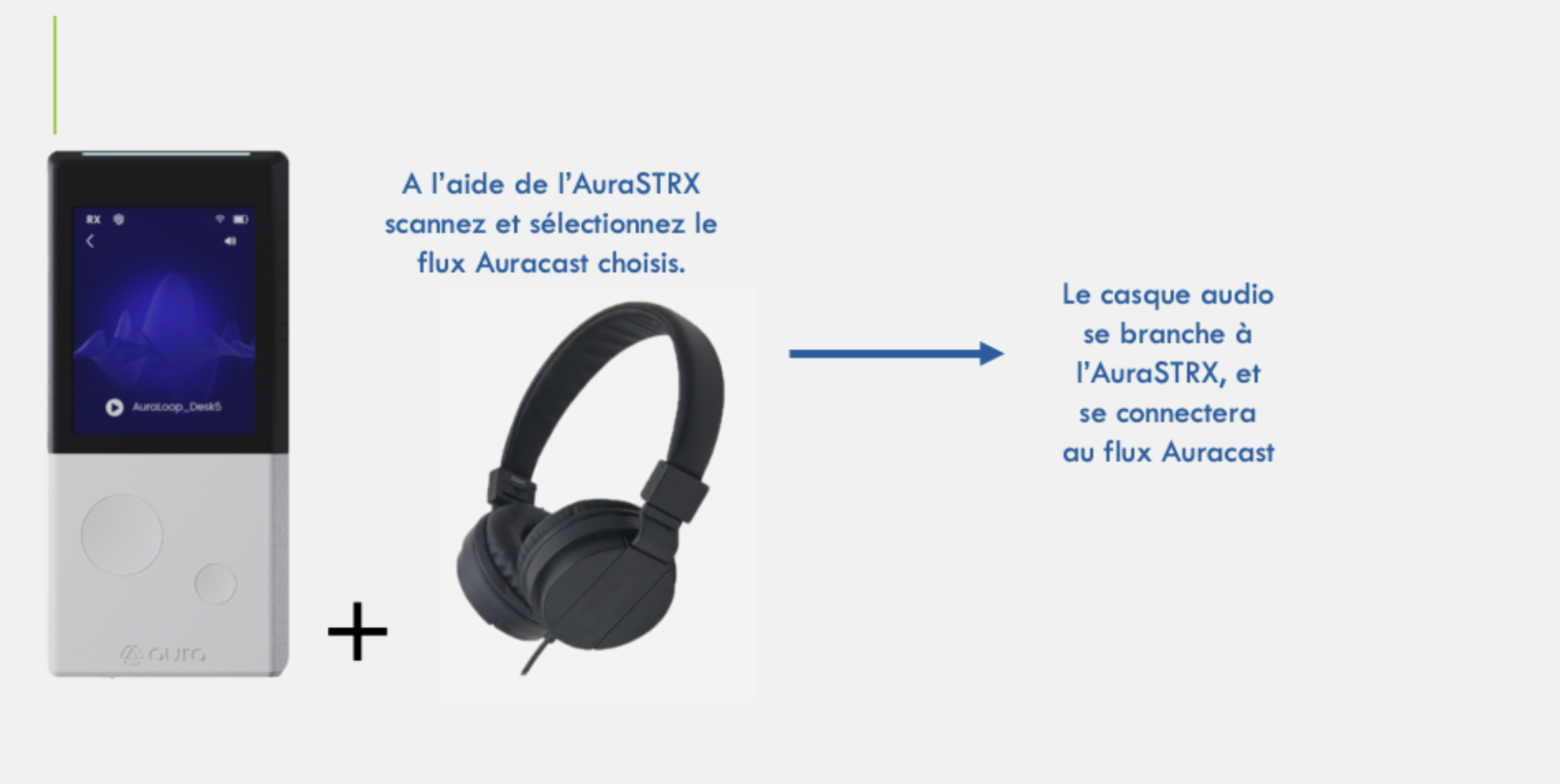 Variante AuraSTRX + Casque filaire